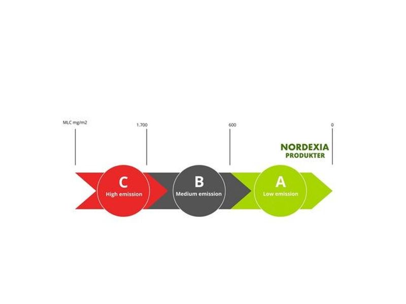 Mopp Allround NORDEX Pop 40cm grön