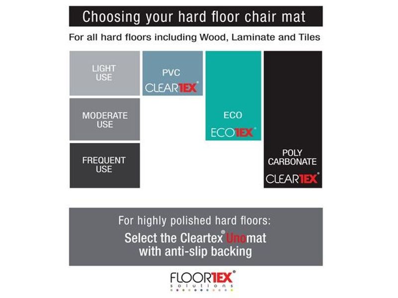 Golvskydd ECOTEX Evolutionmat 120X90cm