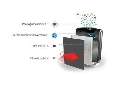 Hepafilter FELLOWES för DX5