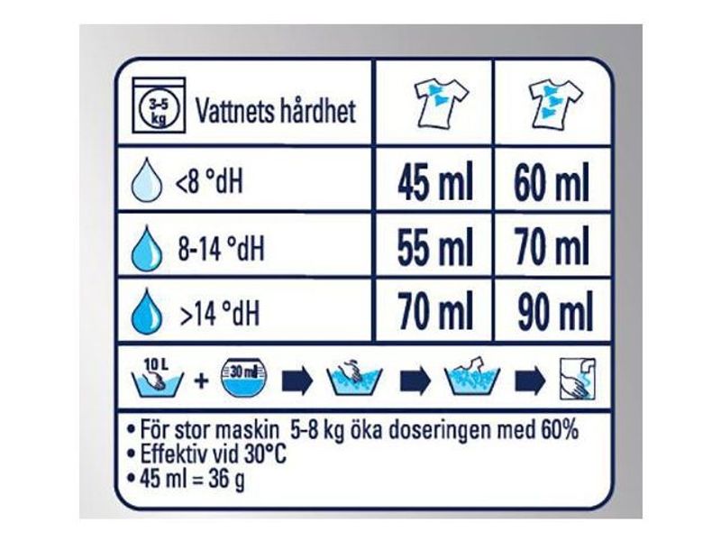 Tvättmedel VIA Pro F. White Sens 8,32kg