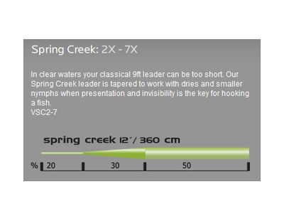 Vision Spring Creek - 12' - 6X - 0,13 mm