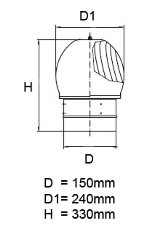 TurboVent 150