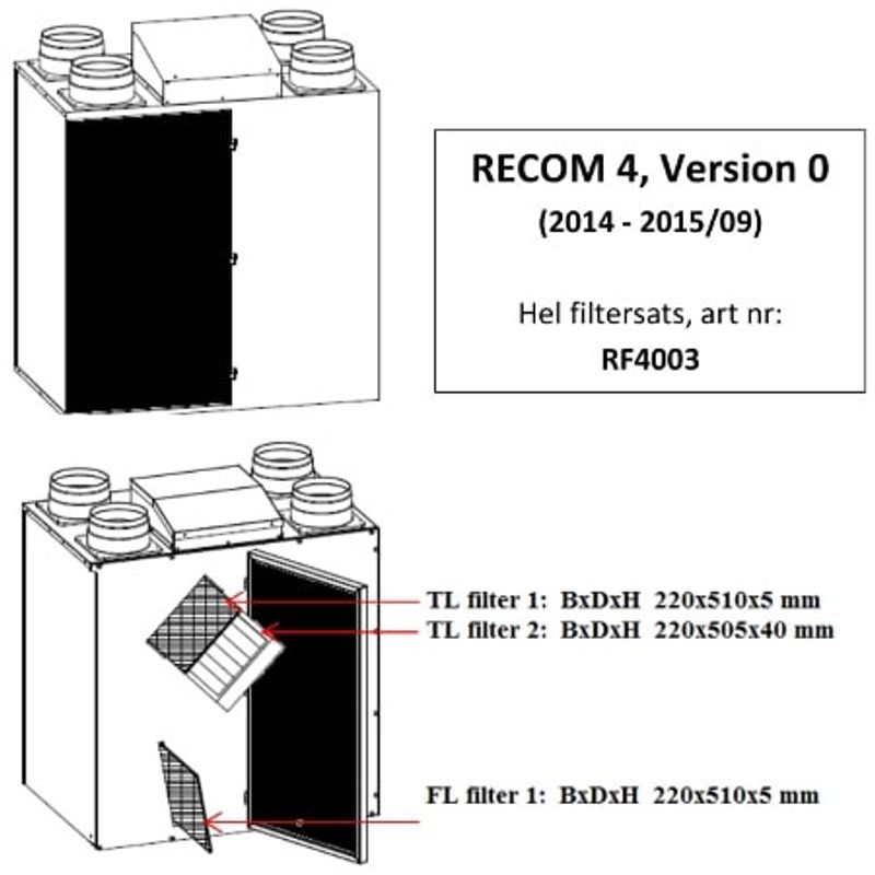 Ventilationsfilter REC Recom 4 v.0