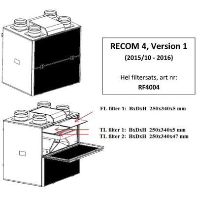 Ventilationsfilter REC Recom 4 v.1