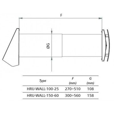 Mini-FTX-aggregat small Alnor