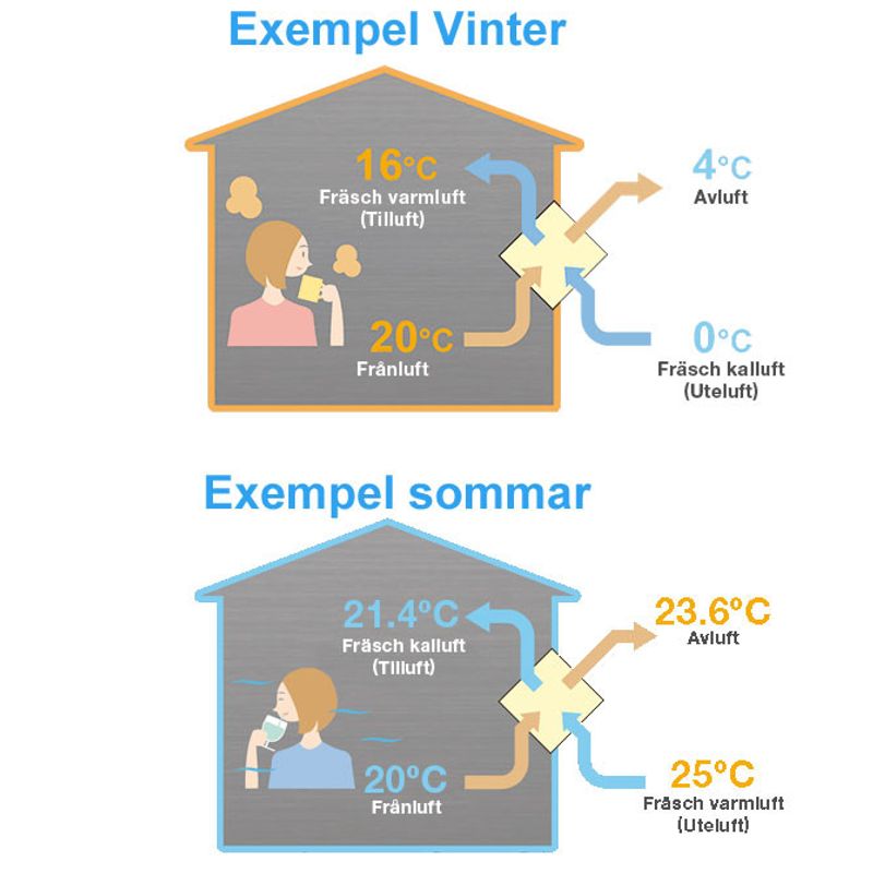 Mitsubishi Lossnay VL-100 miniventilation
