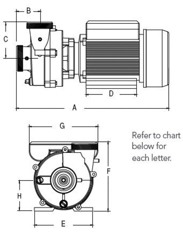 Pentair Ultimax med motor från SIMEL, 2.0hk, 2 växlar