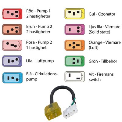 Adapter/Kontakt AMP till mini JJ (till jetpump 2, 2 växlar)