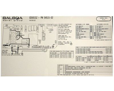 Balboa GS501SZ Kretskort