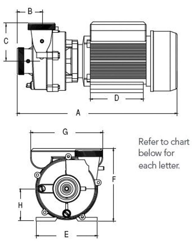 Pentair Ultimax med motor från SIMEL, 3.0hk, 1 växel