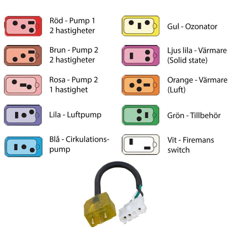 Adapter/Kontakt AMP till mini JJ (till jetpump 1, 2 växlar)