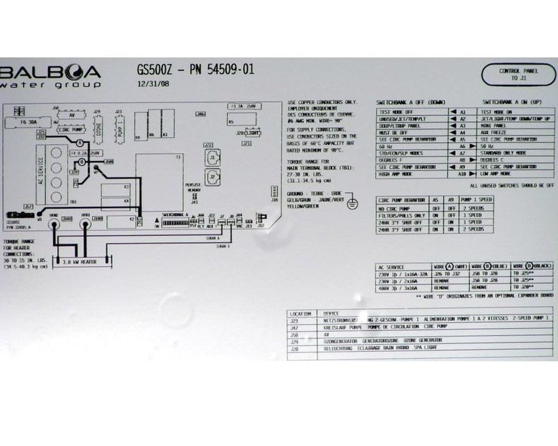 Balboa GS500Z Kretskort