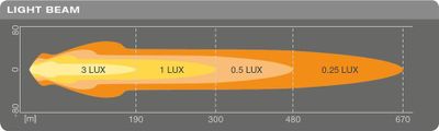 Osram LEDriving ROUND MX180-CB