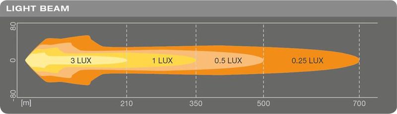 Osram - LEDriving Round MX260-CB