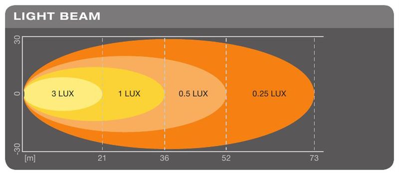 Osram LEDriving Arbetsljus VX120R-WD
