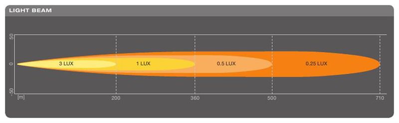 Osram - LEDriving® LIGHTBAR FX250-SP 12/24V