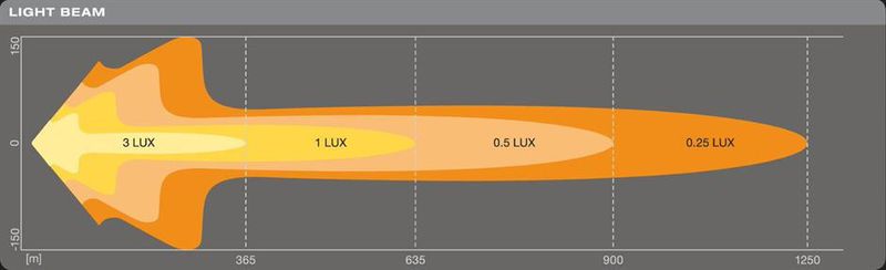Osram FX1000 42"