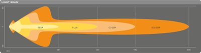 Osram MX250-CB Led-ramp 12"