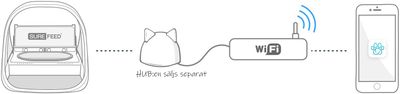 Microchip Pet Feeder CONNECT (med app-styrning)
