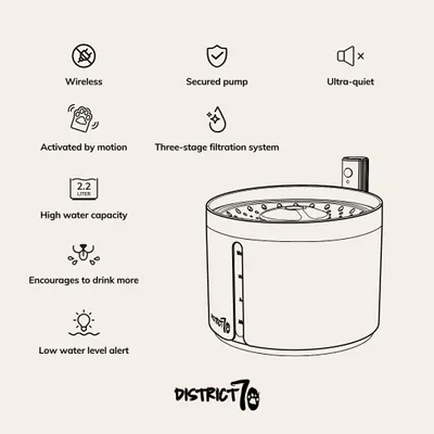 Sladdlös kattfontän District 70 FLOW svart