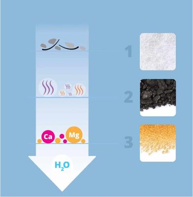 CatIt Filter Softening, 2-pack (för hårt vatten)