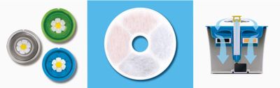 CatIt Filter Softening, 2-pack (för hårt vatten)