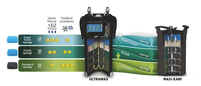 Aquael Ultramax 1000 Ytterfilter