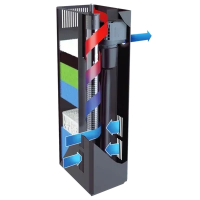 Juwel BioFlow Filter M