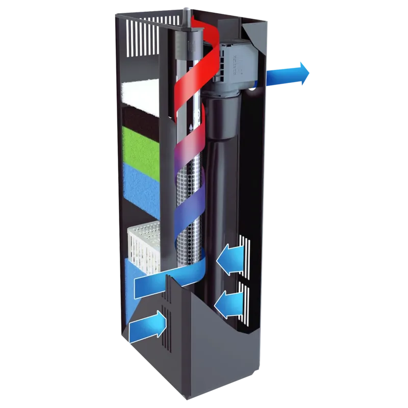 Juwel BioFlow Filter M