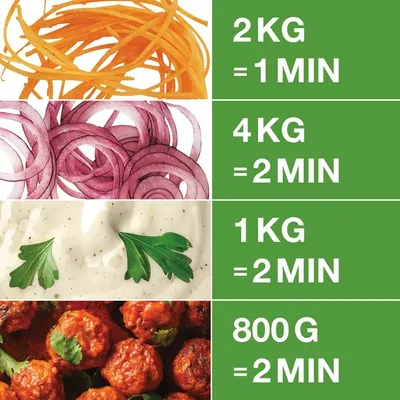 Snabbhack/Grönsaksskärare 2 i 1 - R 201 XL Ultra