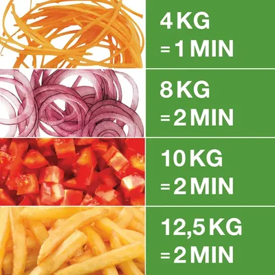 Grönsaksskärare 50 kg/h - CL 30 Bistro