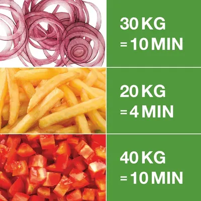 Grönsaksskärare 150 kg/h - CL 50