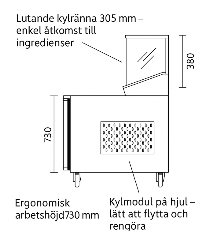 Pizzakylbänk, den svensktillverkade originalmodellen
