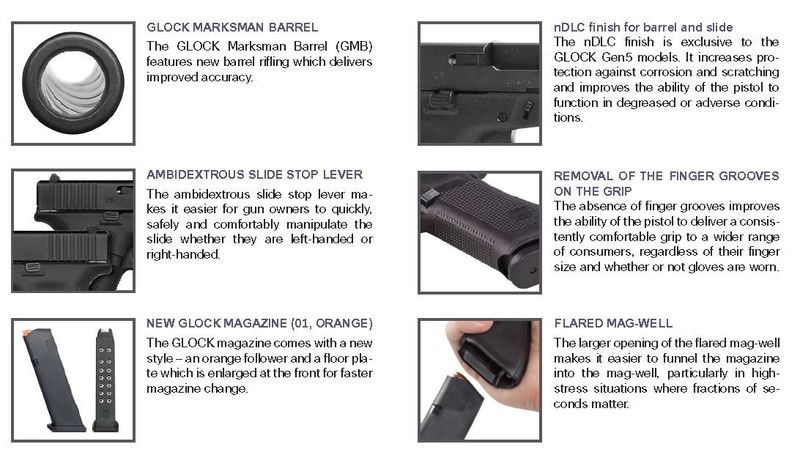 Glock 17 Gen 5 FS 9x19