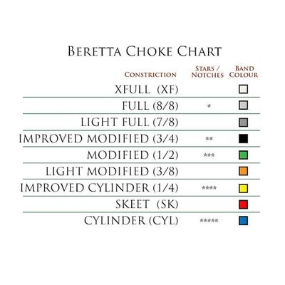 Beretta Optima Choke HP kal.12 Impr. Cylinder