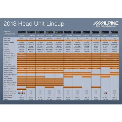 Alpine UTE-204DAB