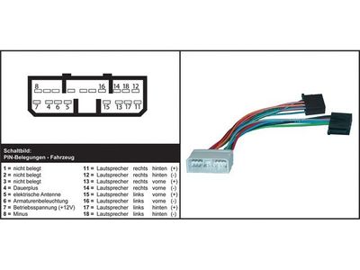 AIV Autoradio adapteri - SSANGYONG Musso / Korando