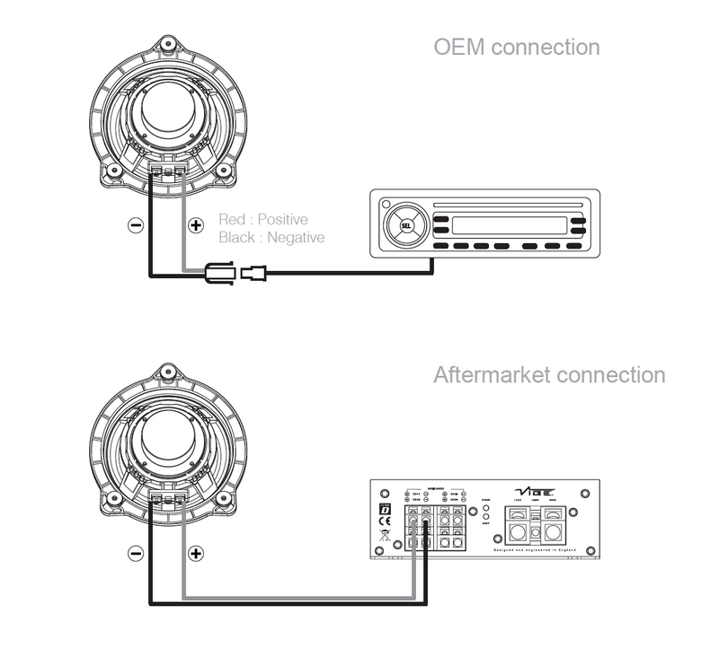 Vibe OPTISOUNDBMW4R-V2