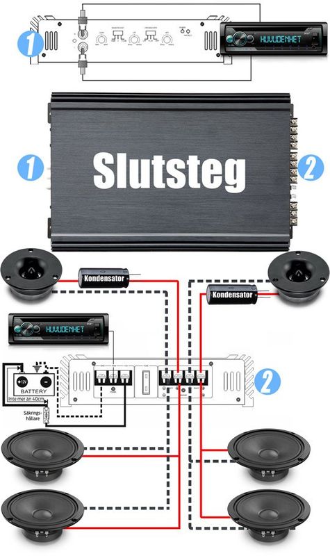 Raggarplanka 8 amp-kit