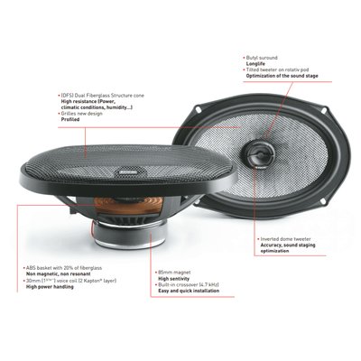 Focal 690AC