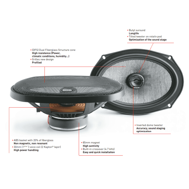 Focal 690AC