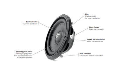 SUB10SLIM FOCAL Car Subwoofer Speaker | Slim | 10" 230w RMS / Max 460w