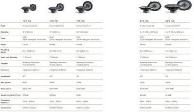 Focal 690AC