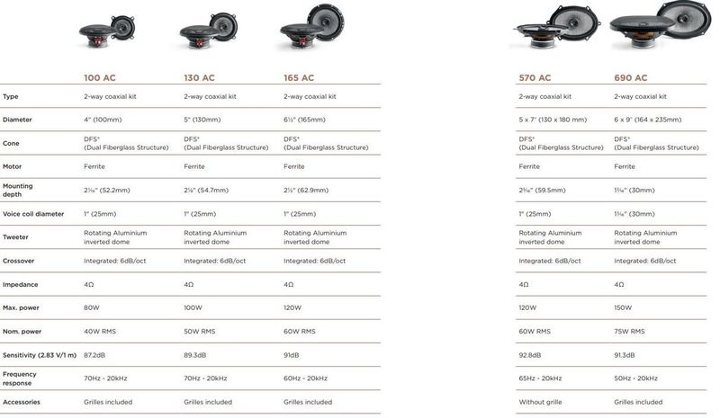 Focal 690AC