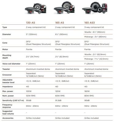 Focal 165AS3