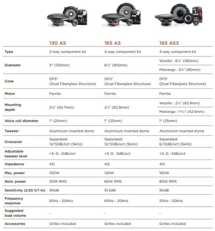 Focal 165AS3
