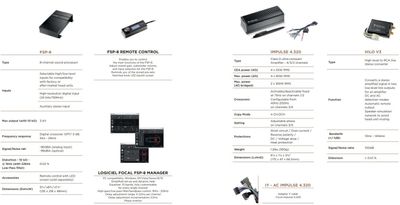 Focal Car Audio IY-AC IMPULSE | T-Harness for Plug & Play Impulse Amp (ISO)