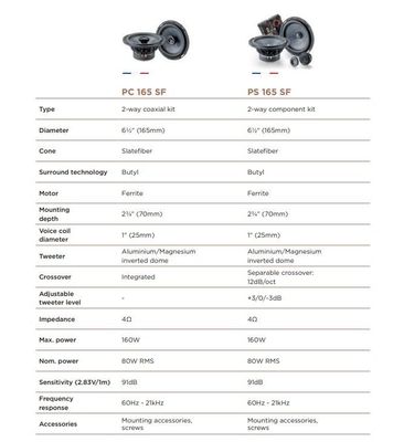 Focal PC165SF