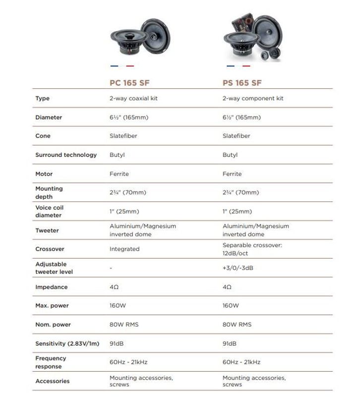 Focal PC165SF