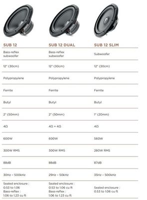 SUB12 FOCAL Car Subwoofer Speaker | 12" 300w RMS / Max 600w